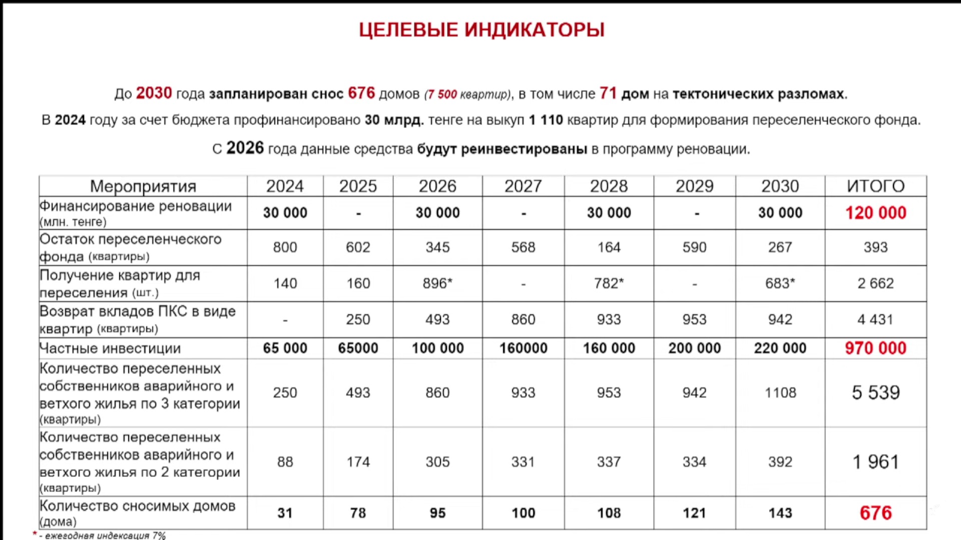 Презентация управления городского планирования и урбанистики