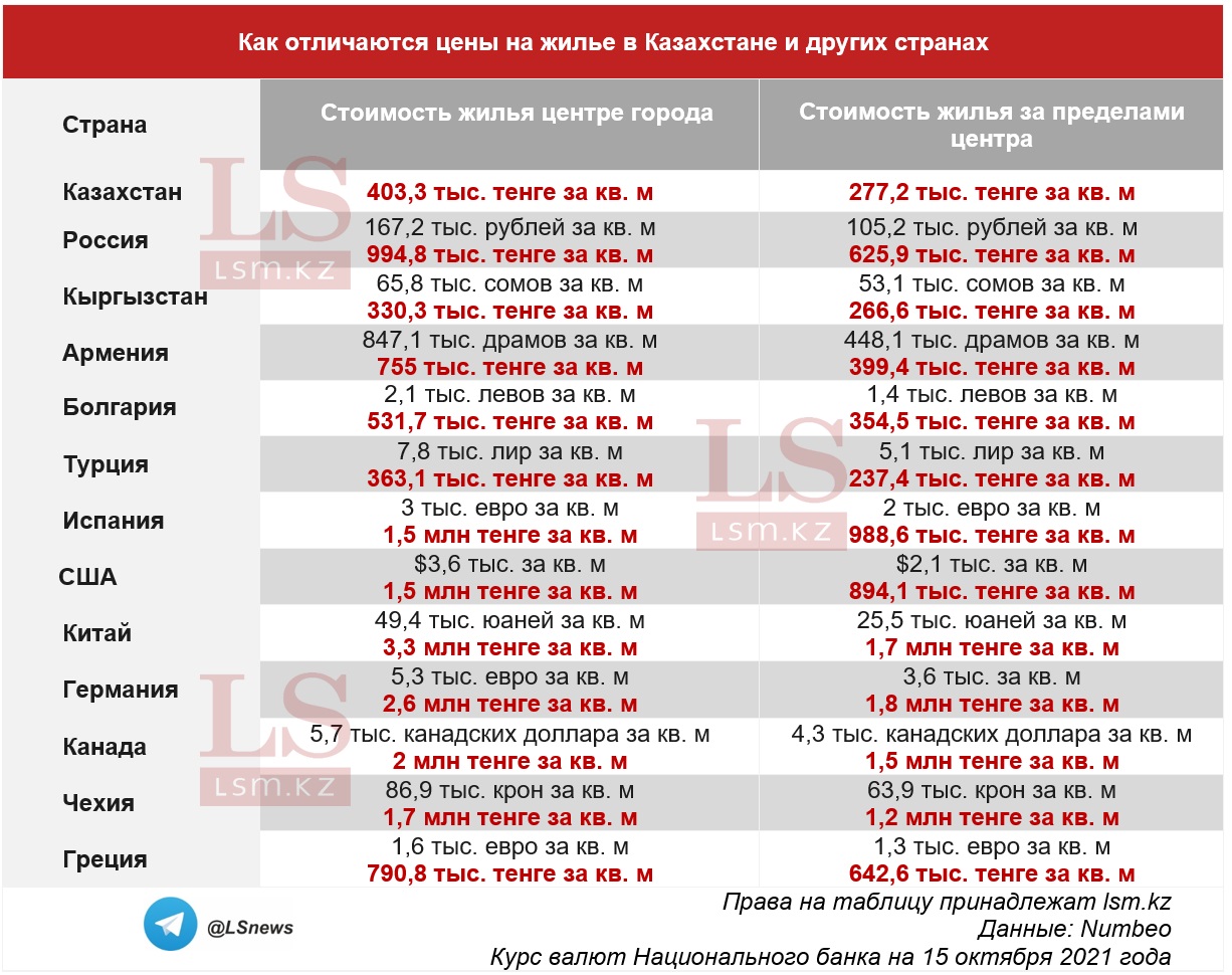 Копирование таблицы другими СМИ запрещено