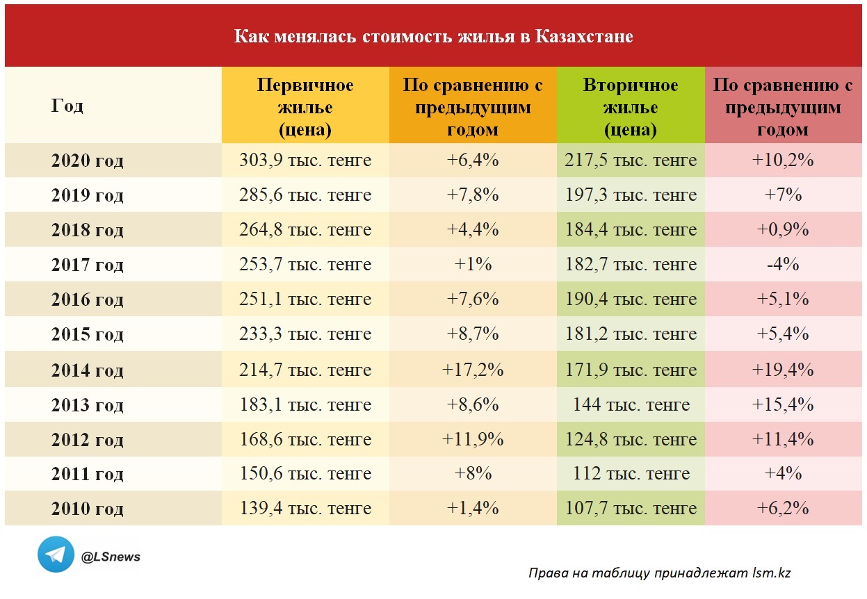 Копирование таблицы другими СМИ запрещено