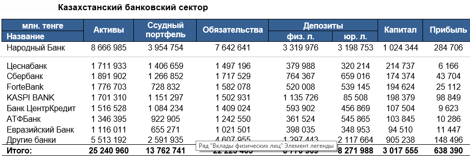 </p> <p> Источник: Национальный банк