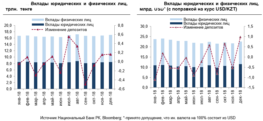 </p> <p> Источник: Национальный банк