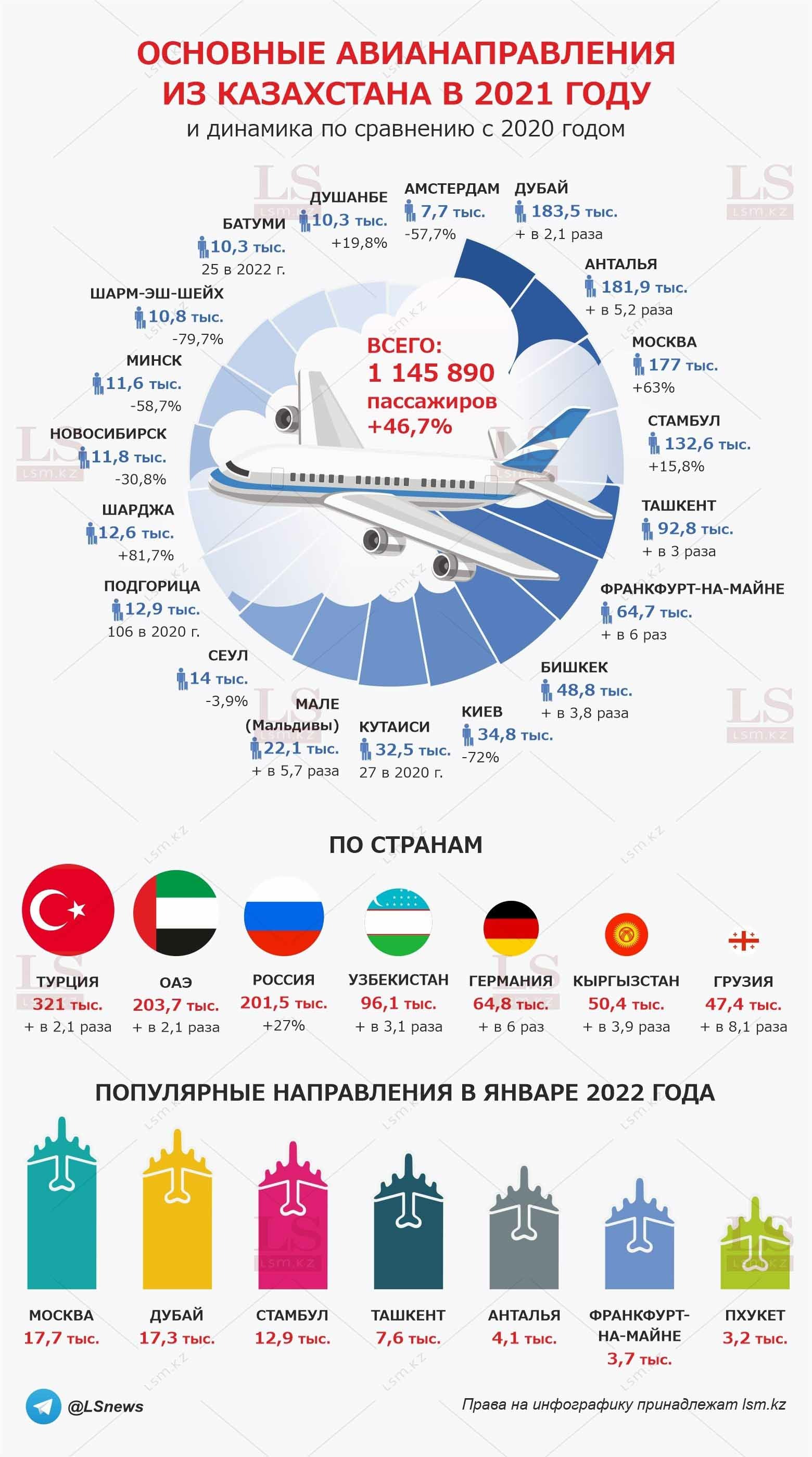 </p> <p> Источник: ответ КГА на запрос LS