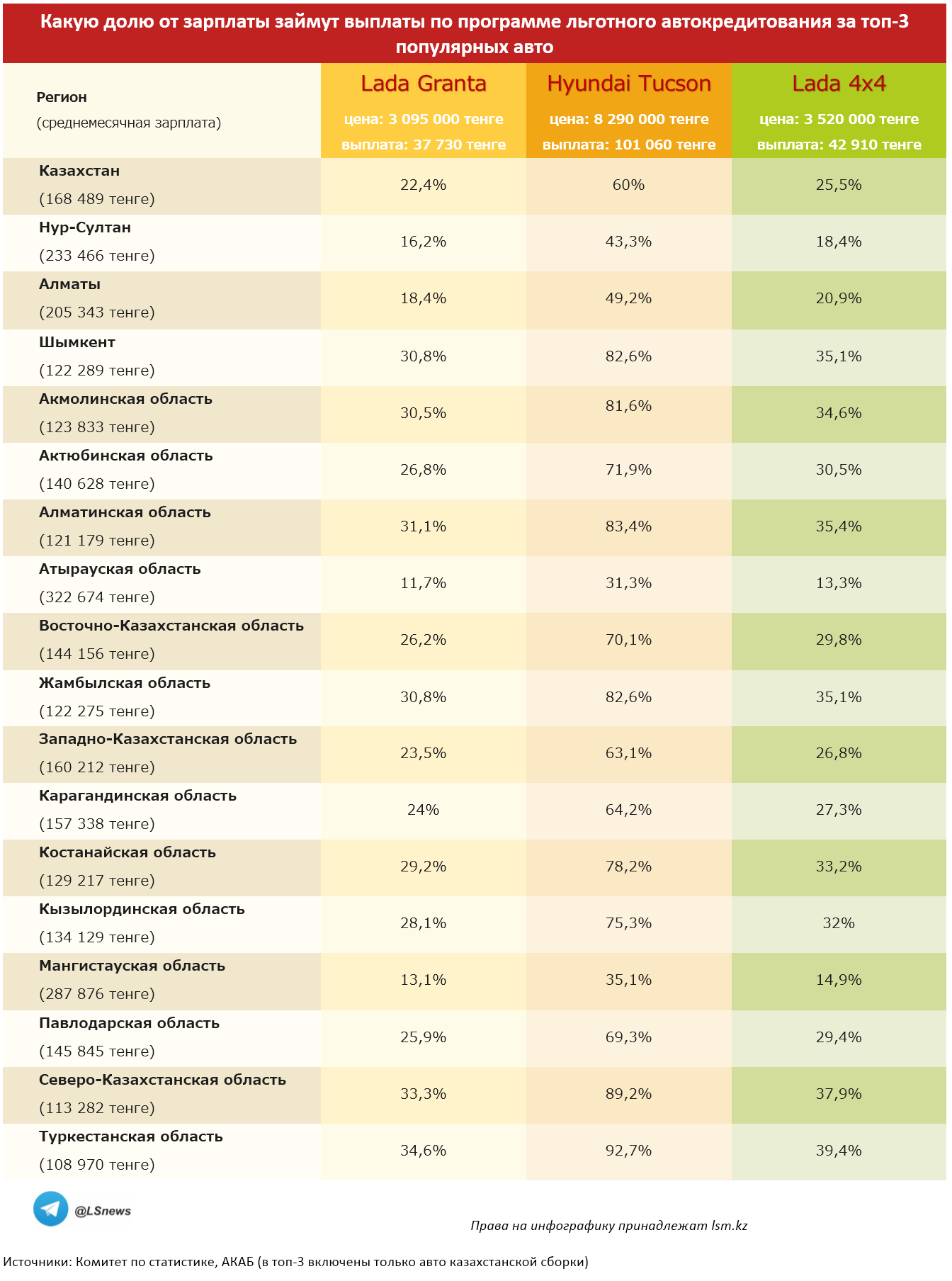 Копирование таблицы другими СМИ запрещено