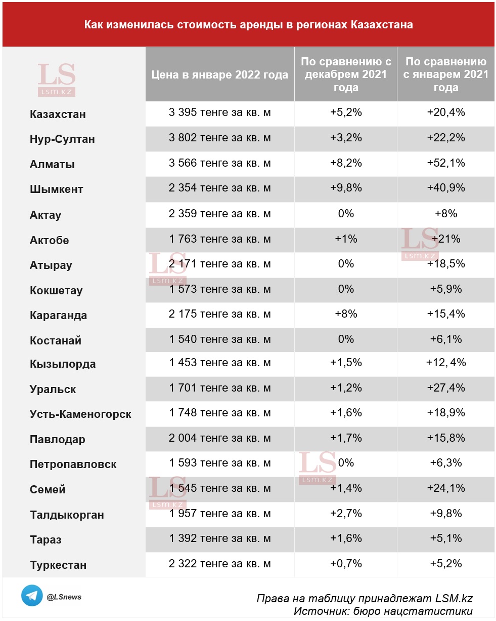 Копирование таблицы другими СМИ запрещено