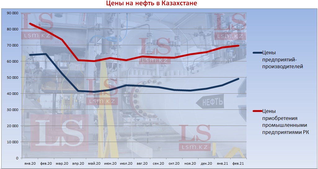 </p> <p> Источник: Бюро нацстатистики