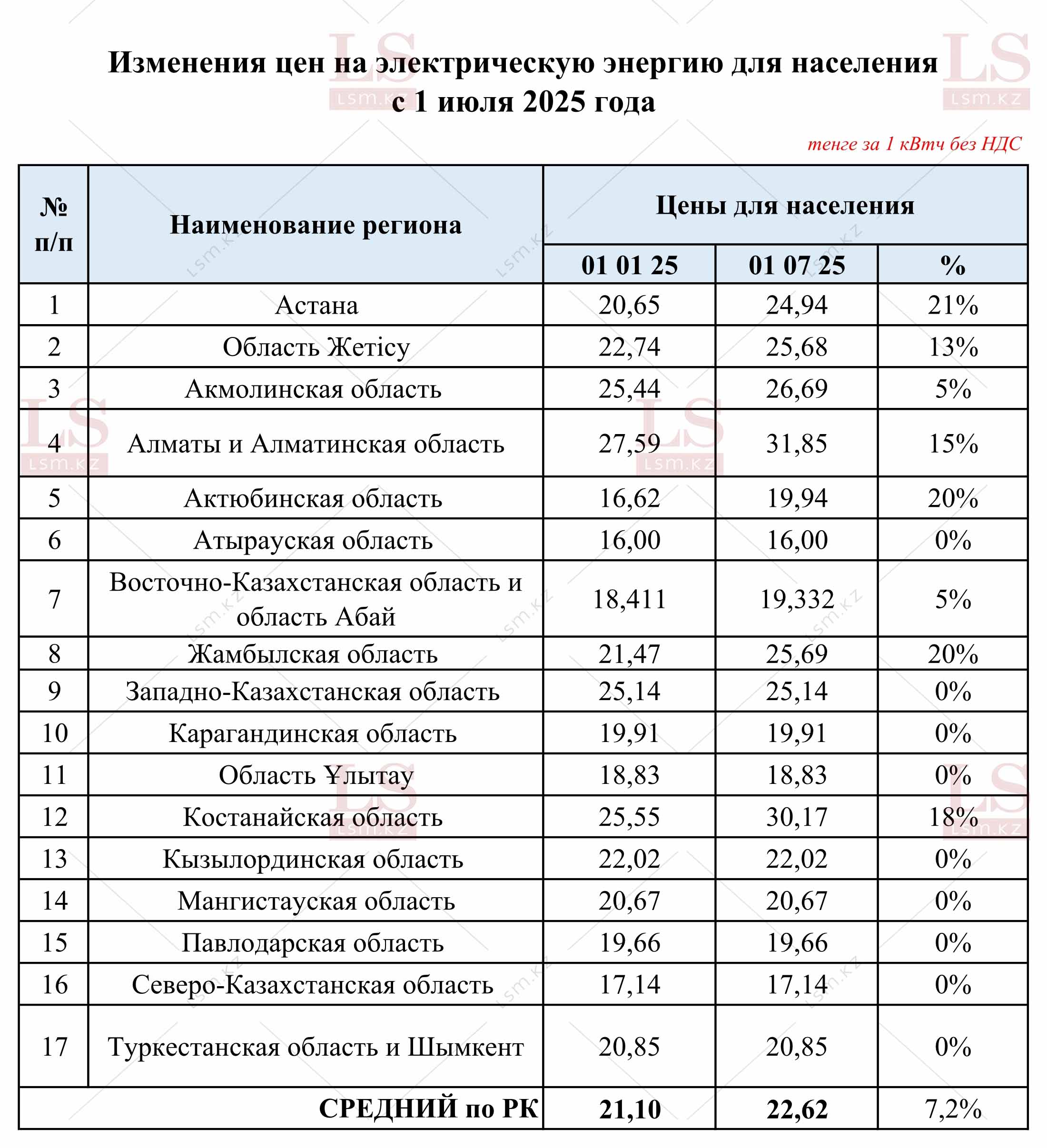 Копирование таблицы другими СМИ запрещено