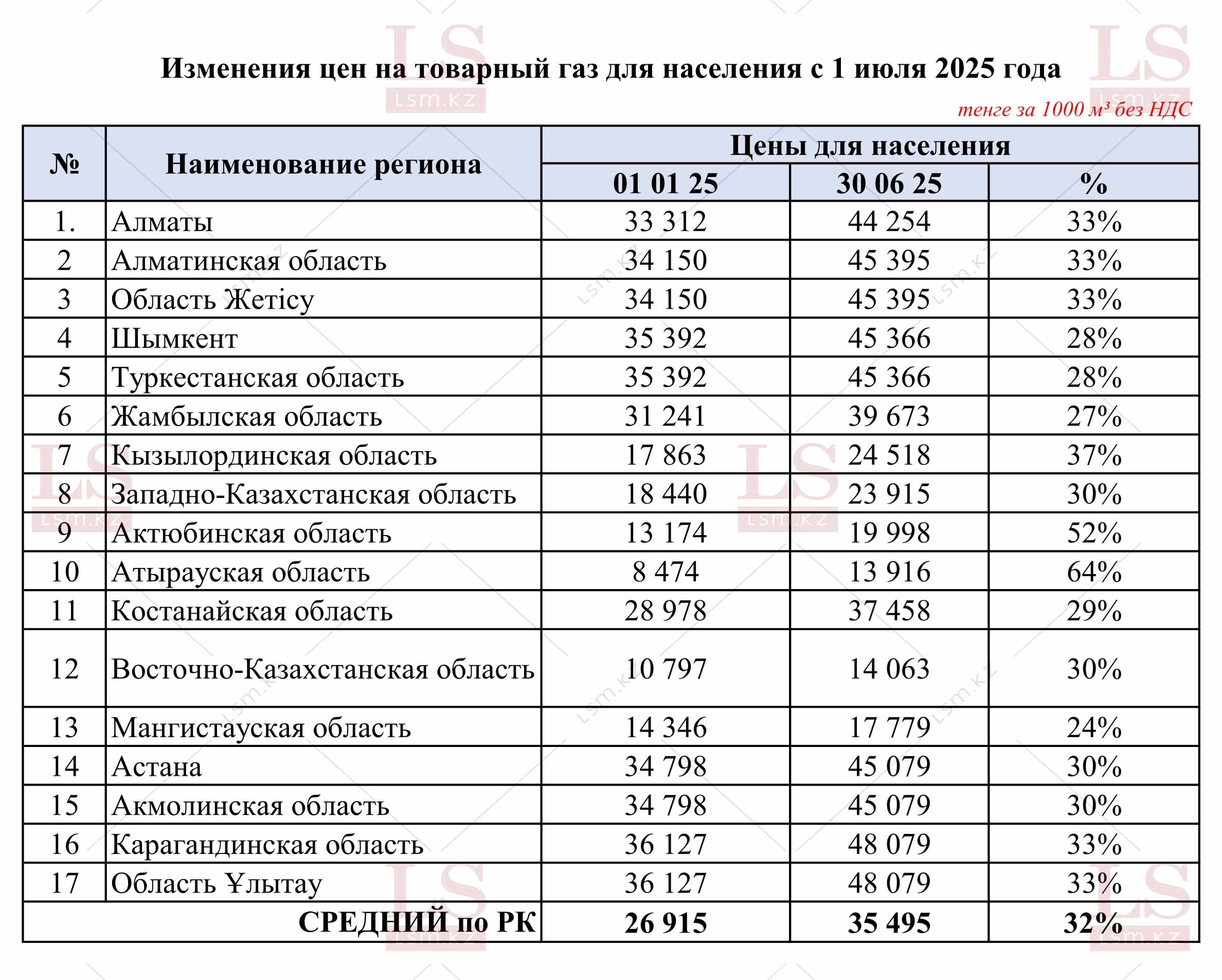 Копирование таблицы другими СМИ запрещено