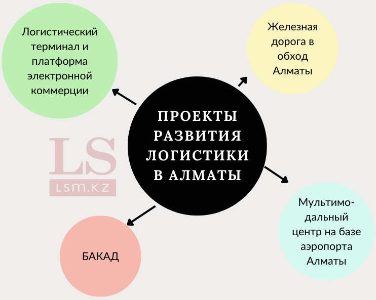 Копирование диаграммы другими СМИ запрещено