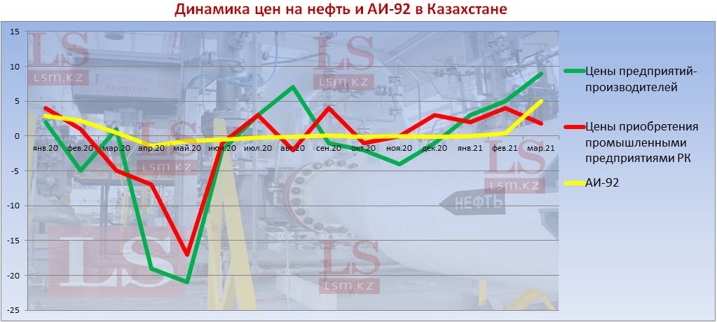 </p> <p> Источник: Бюро нацстатистики