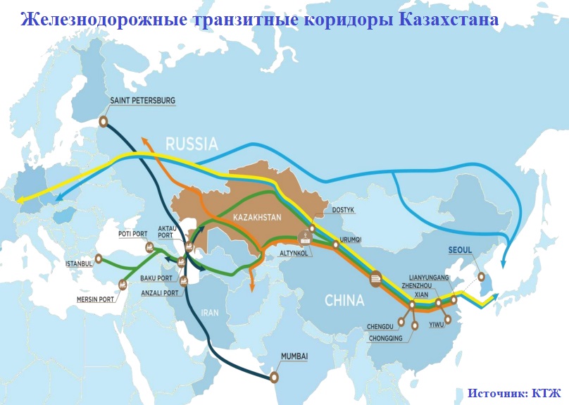 ЖД транзитные коридоры