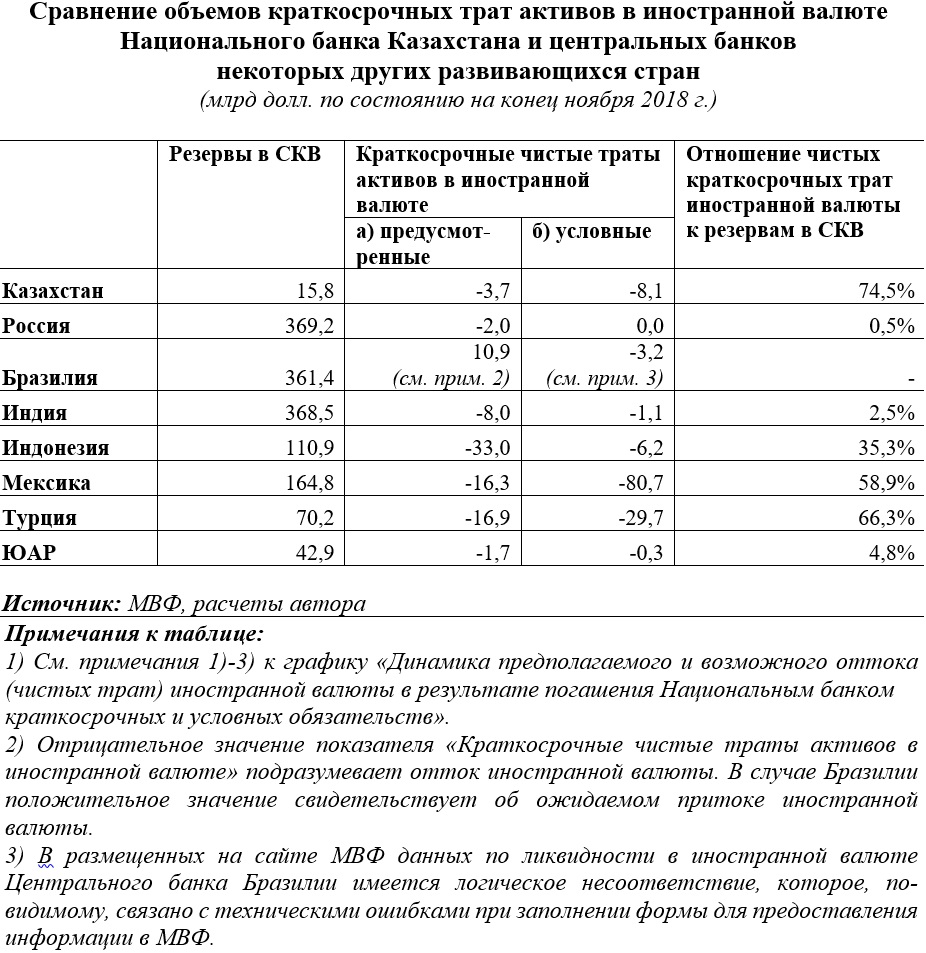 Таблица подготовлена автором