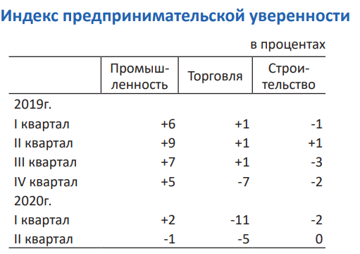 </p> <p> Источник: Комитет по статистике
