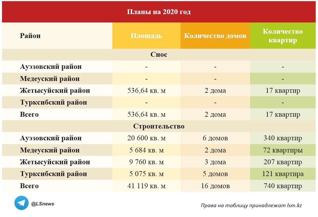 Копирование таблицы другими СМИ запрещено