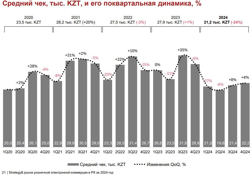 </p> <p> Источник: PwC