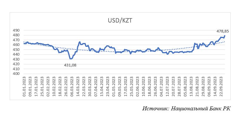 Предоставлено Ерасылом Серикбай