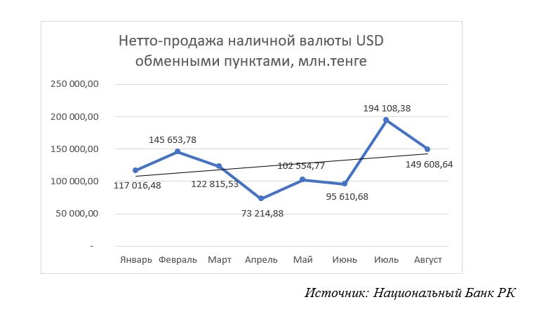 Предоставлено Ерасылом Серикбай