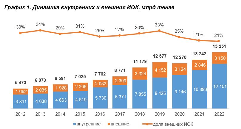 Предоставлено Jusan Analytics