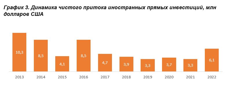 Предоставлено Jusan Analytics