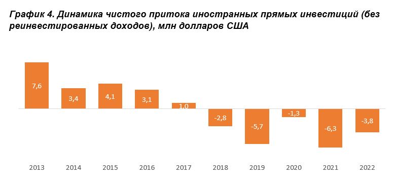 Предоставлено Jusan Analytics