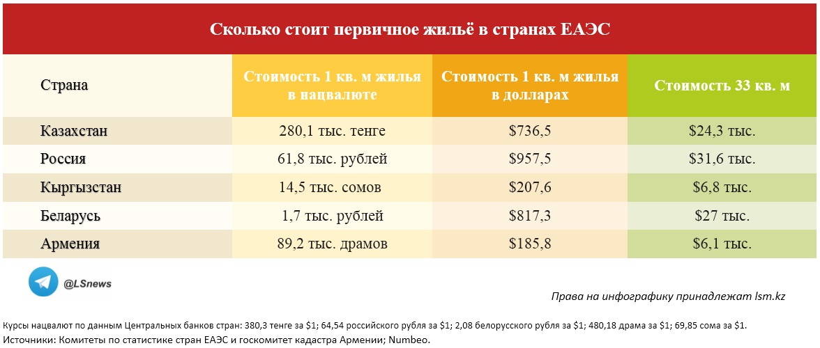 Копирование таблицы другими СМИ запрещено