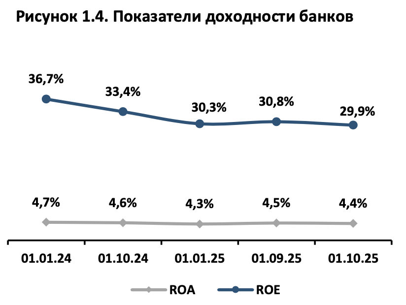 Данные АРРФР