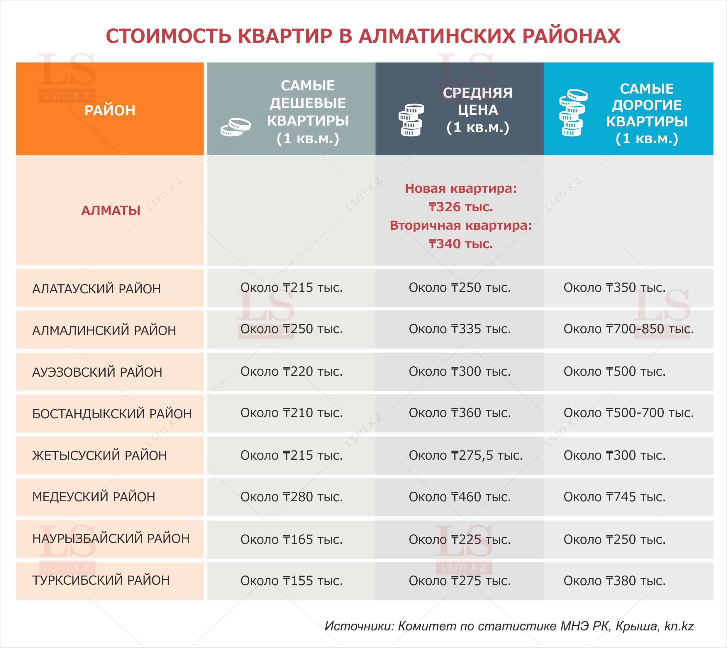 Копирование и использование таблицы в коммерческих целях запрещены