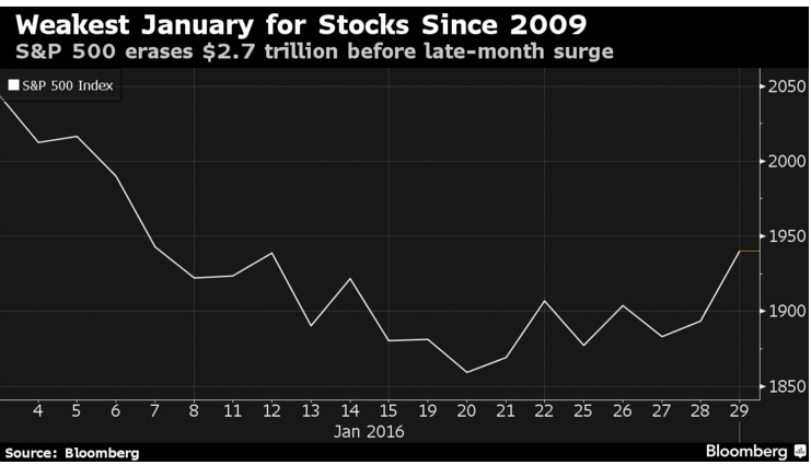 bloomberg