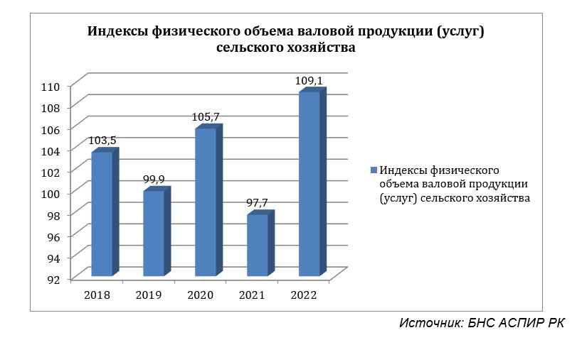 Предоставлено Ерасылом Серикбай