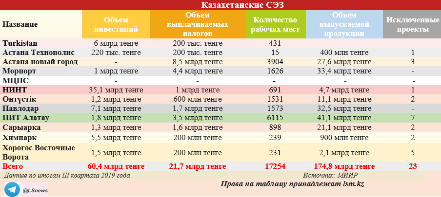 Перепечатка запрещена