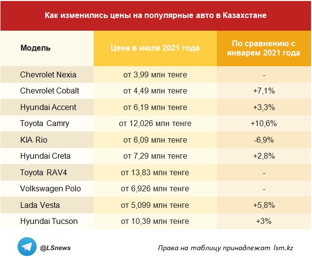 Копирование таблицы другими СМИ запрещено