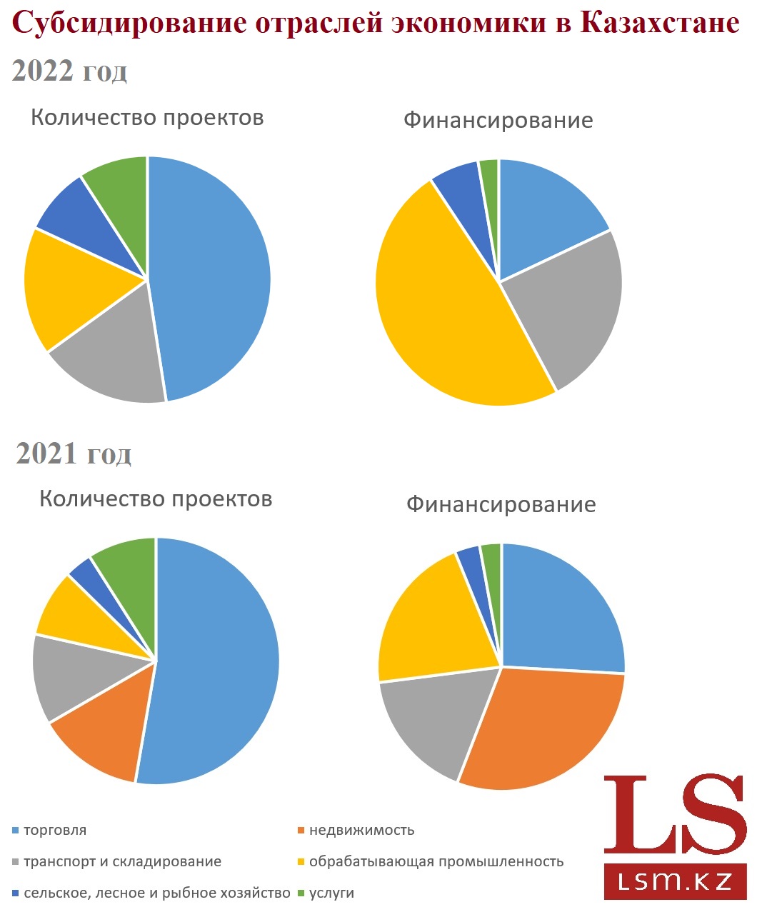 Копирование запрещено