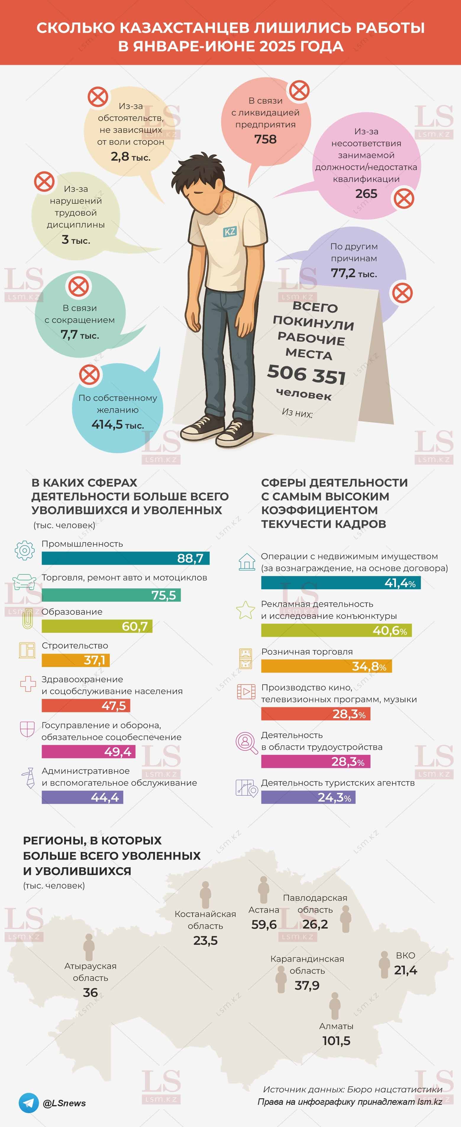 Источник данных: БНС