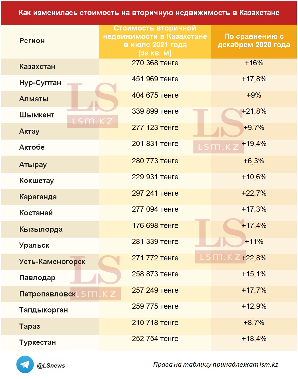 Данные: бюро национальной статистики