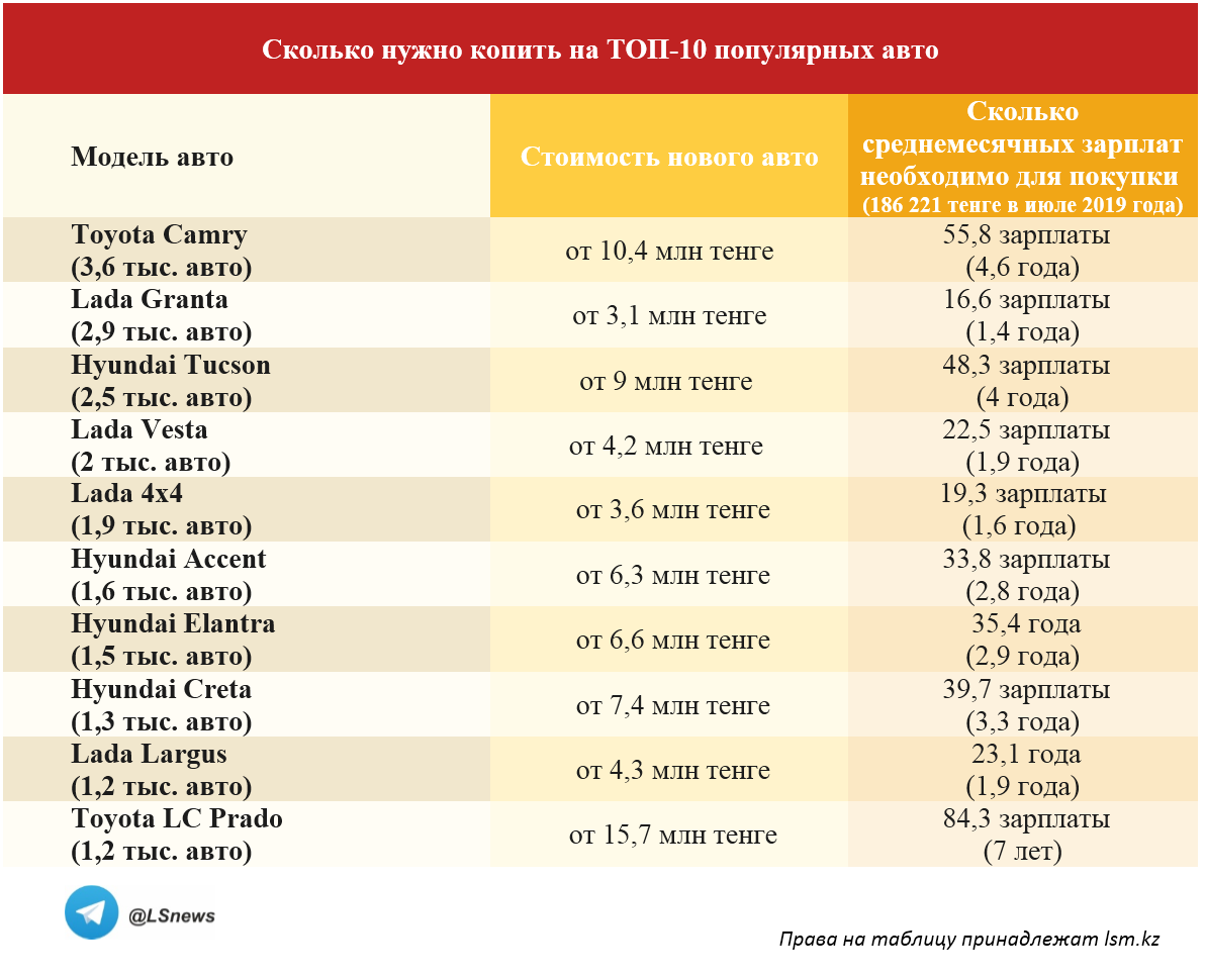 Копирование таблицы другими СМИ запрещено