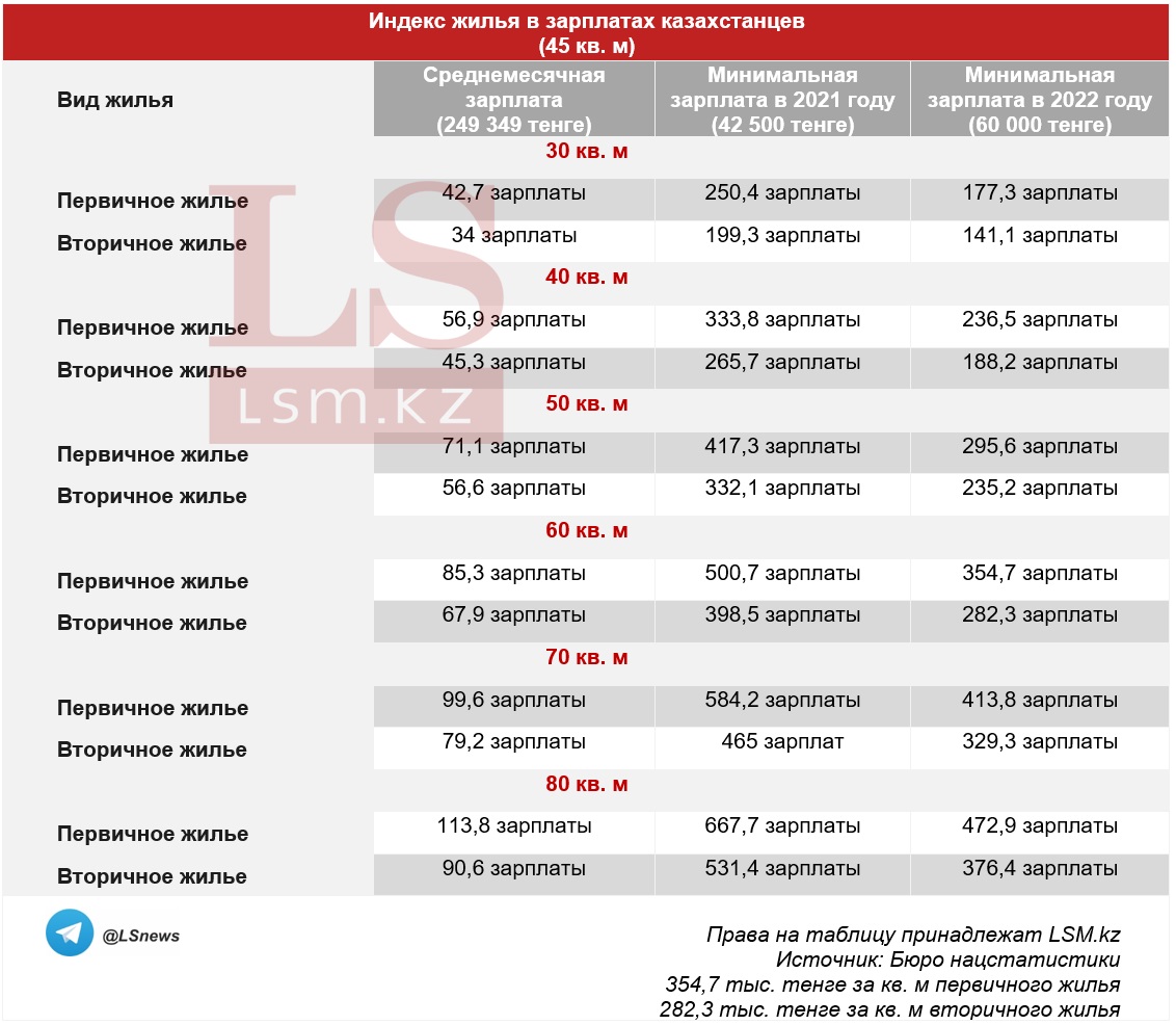 Копирование таблицы другими СМИ запрещено