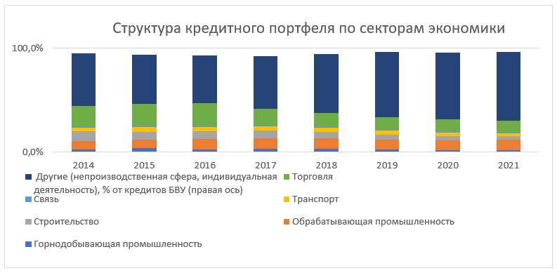 Расчеты Д.Кумарбекова