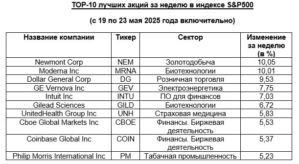 </p> <p> Источник: ITS