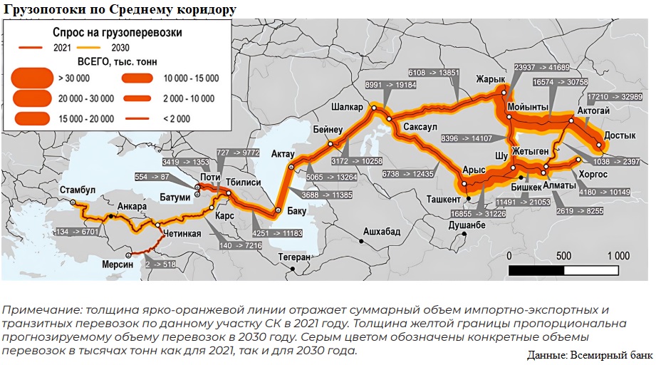 Участие Алматы в Среднем транспортном коридоре