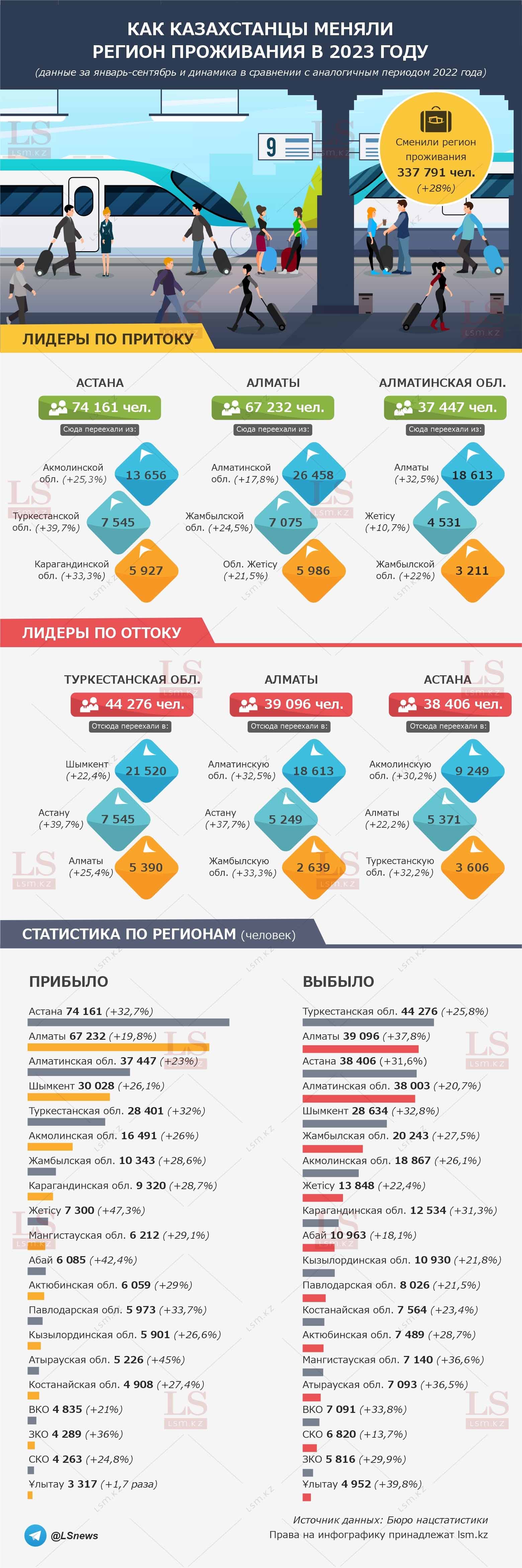 Источник данных: Бюро нацстатистики