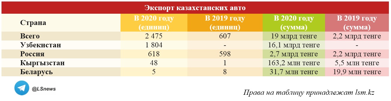 Копирование таблицы другими СМИ запрещено