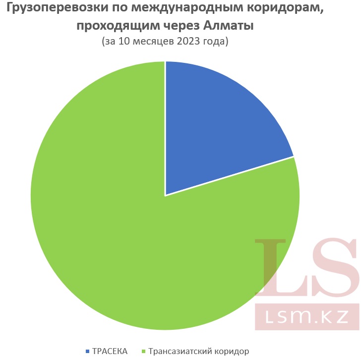 Копирование диаграммы другими СМИ запрещено