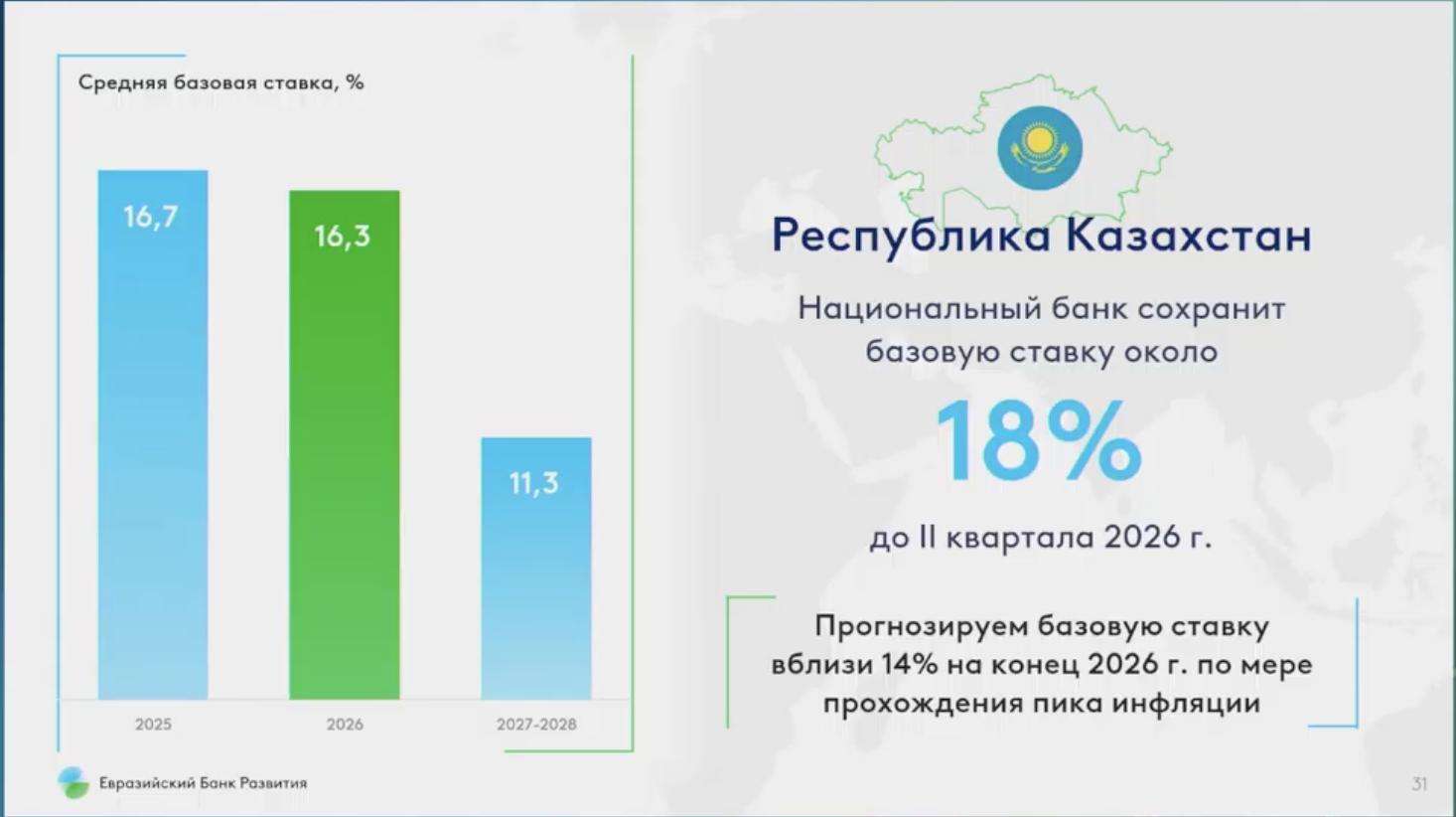 Данные ЕАБР