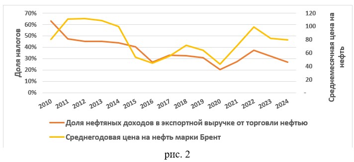 Предоставлено А. Мухтарұлы