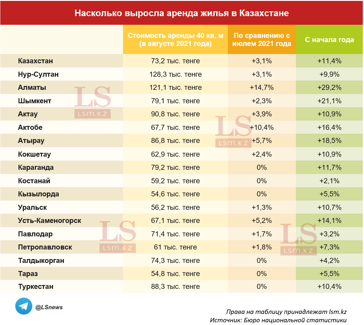 Копирование таблицы другими СМИ запрещено