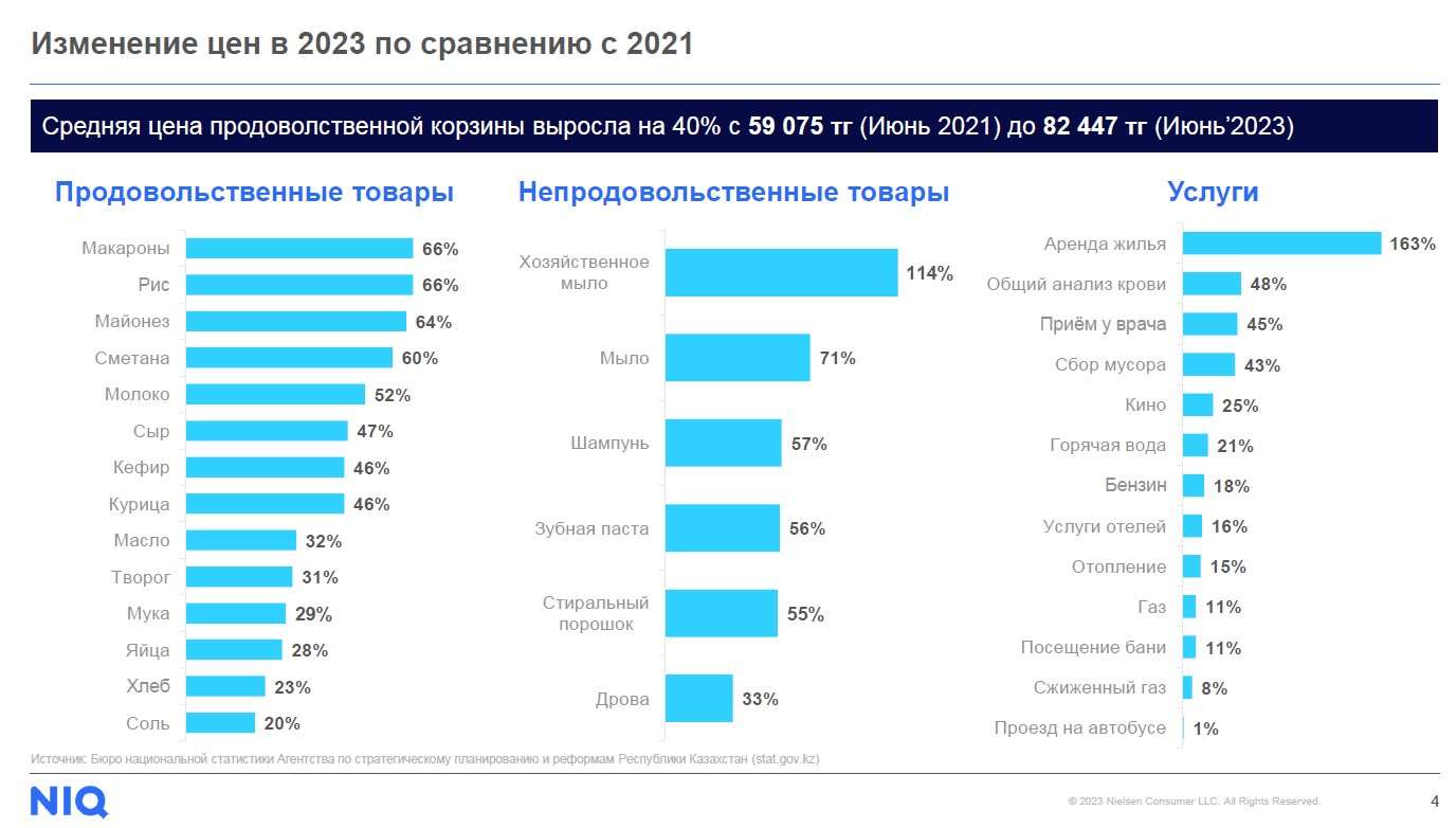 Данные: NielsenIQ