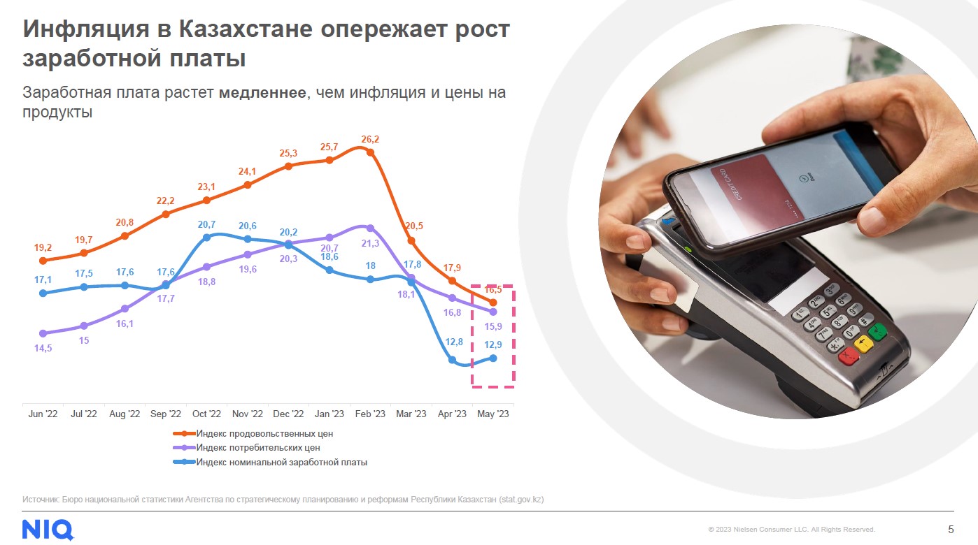 Данные: NielsenIQ