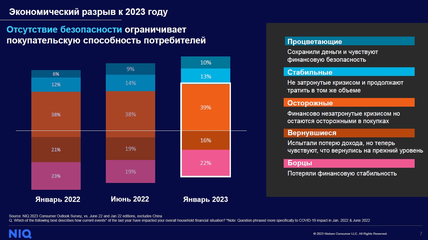 Данные: NielsenIQ