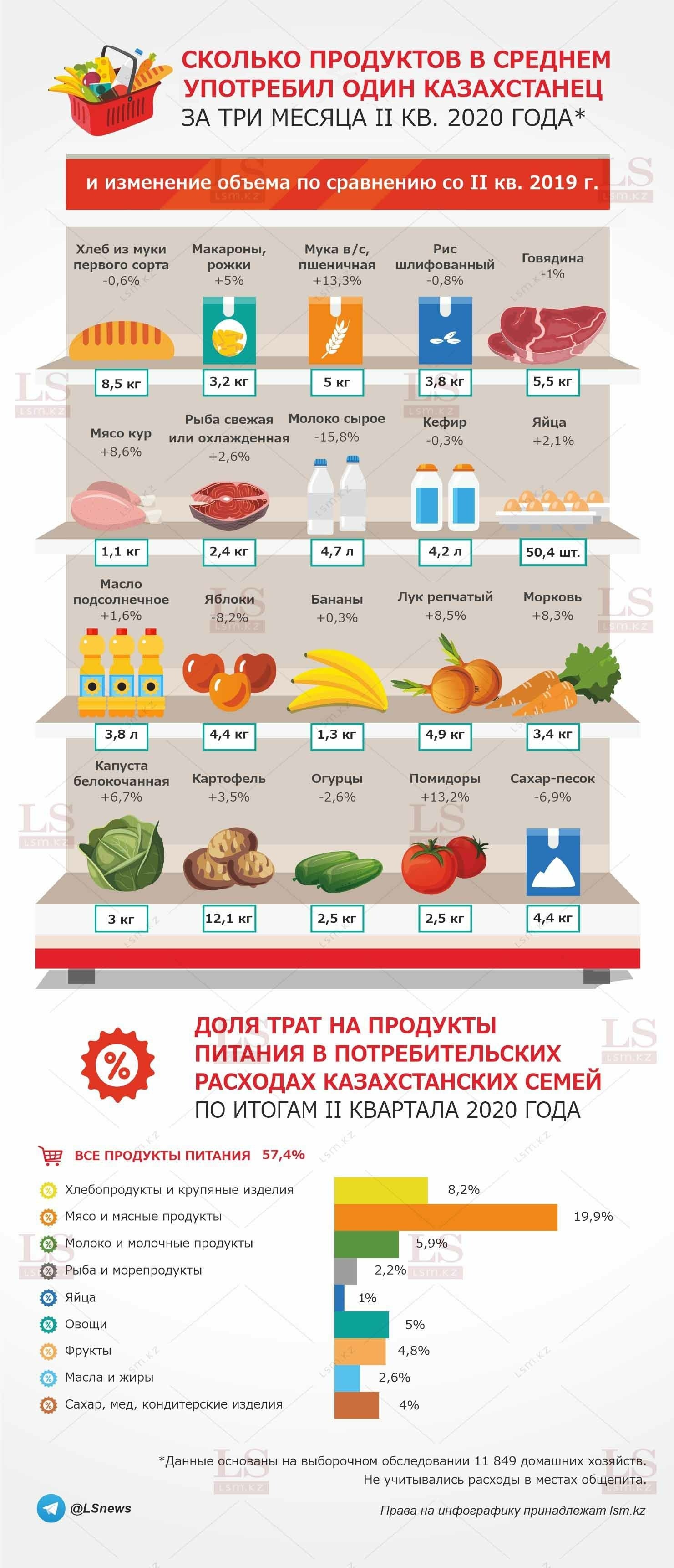 </p> <p> Источник: комитет по статистике