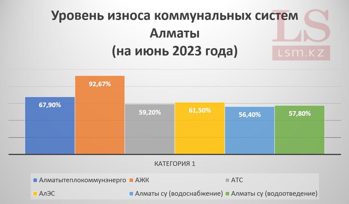 Копирование диаграммы другими СМИ запрещено