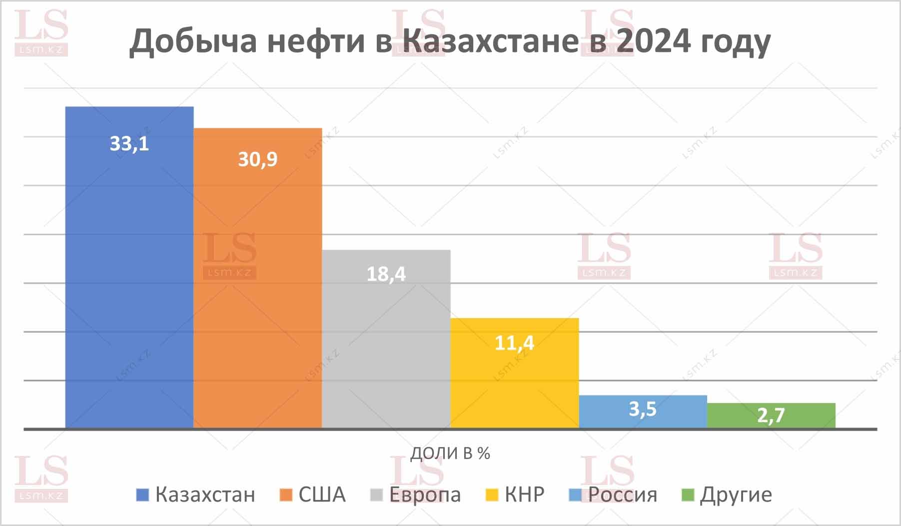 Копирование диаграммы другими СМИ запрещено